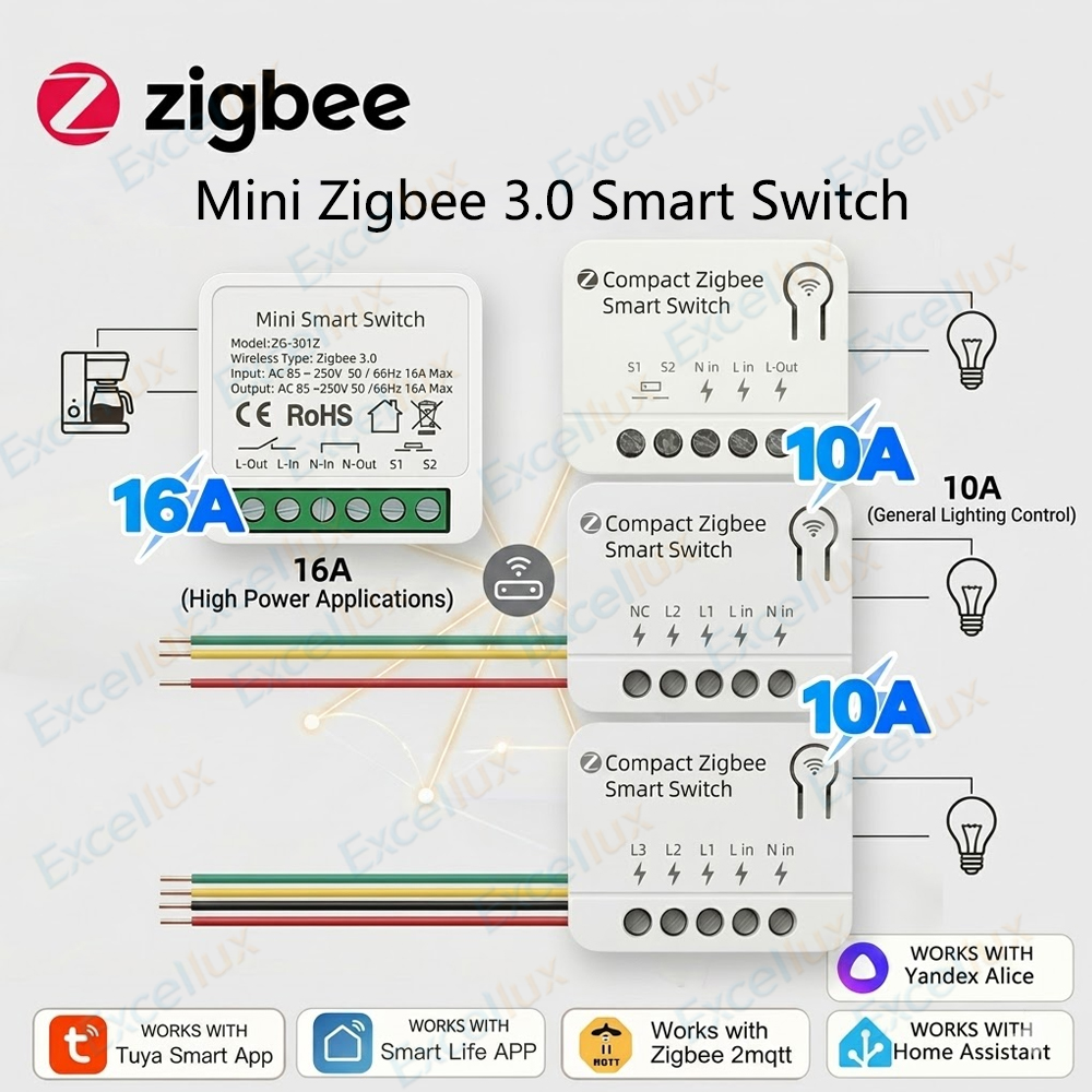 Home Automation Technology - Zigbee 3.0 Mini Smart Switch DIY