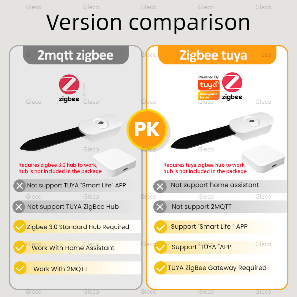 Tuya Smart Life Zigbee Soil Mo - Home Automation Technology recension och pris