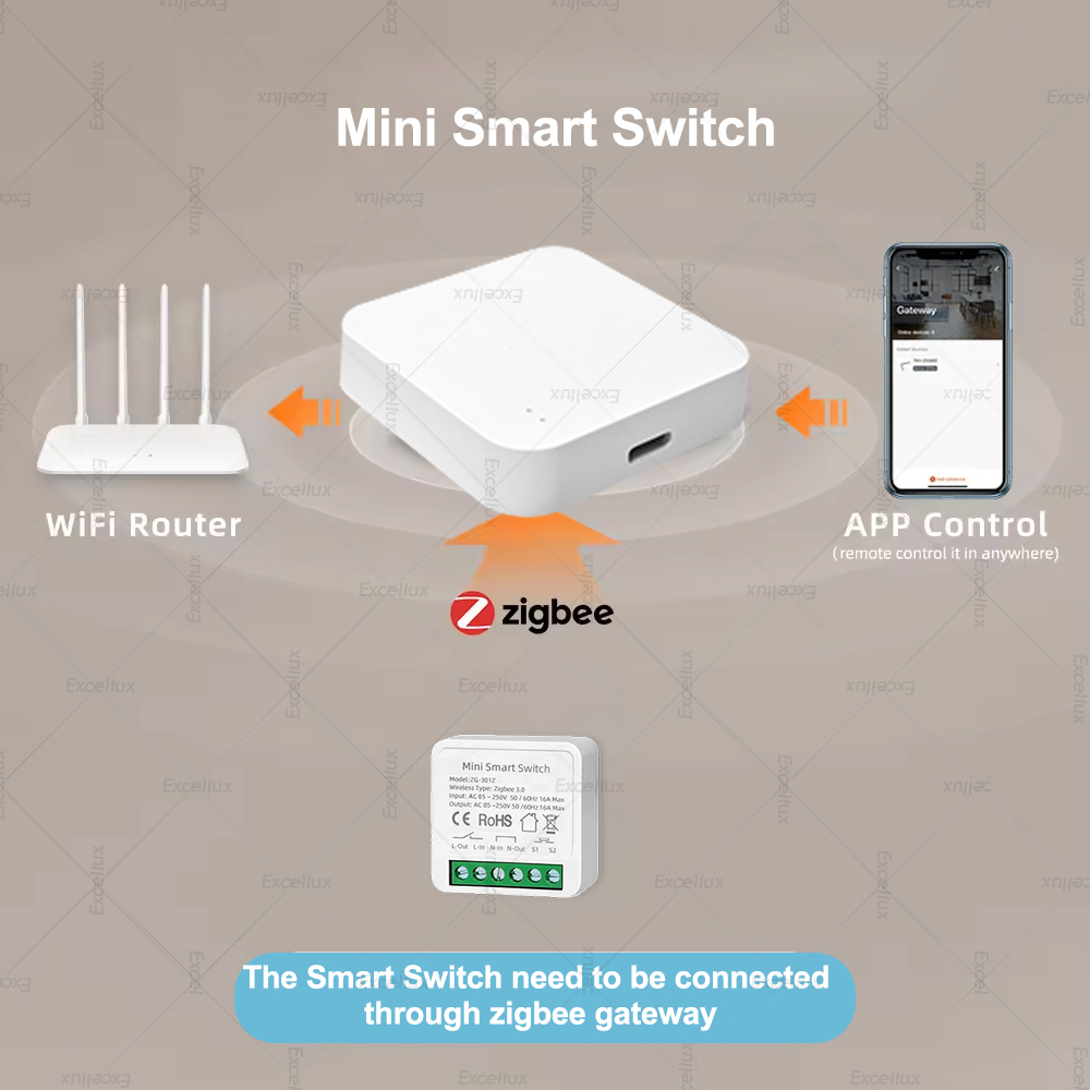 16A Zigbee 3.0 Mini Smart DIY  - Home Automation Technology recension och pris