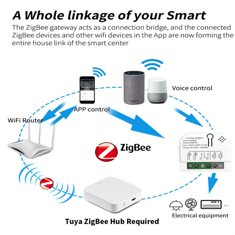 1/2 Channels 10A Tuya ZigBee S - Home Automation Technology recension och pris