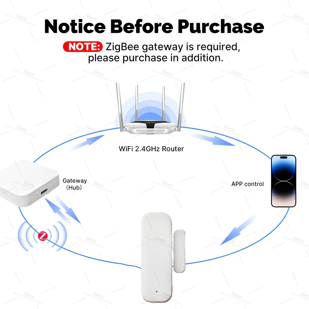 Zigbee Window Door Sensor Dete - Home Automation Technology recension och pris