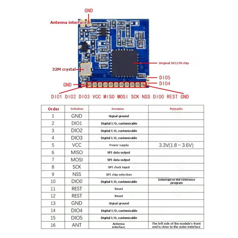2X SX1278 Lora 433Mhz Wireless - Home Automation Arduino recension och pris