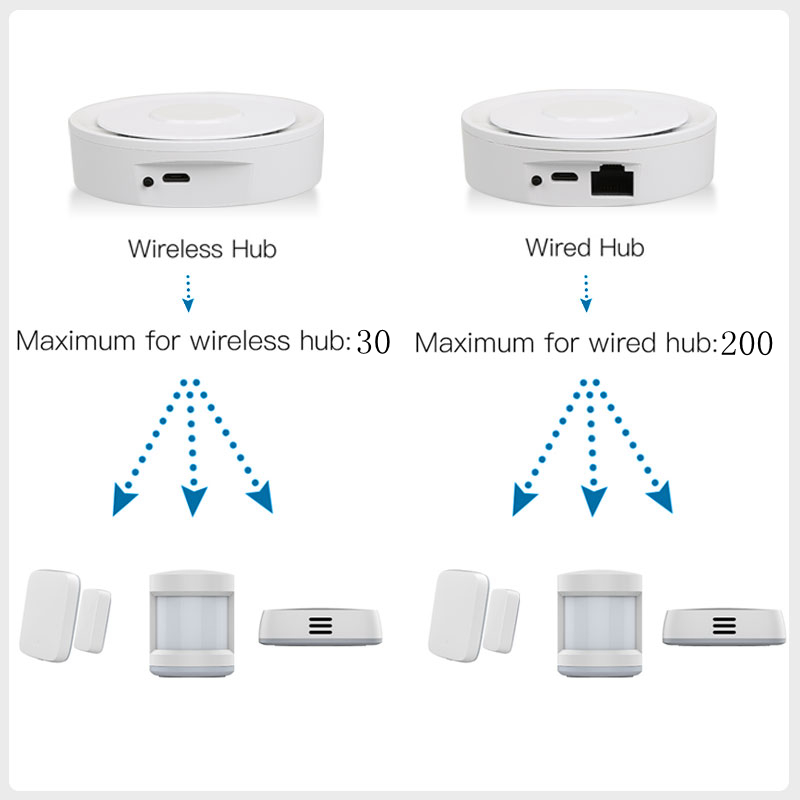 Tuya ZigBee Smart Gateway Home - Home Automation Technology recension och pris